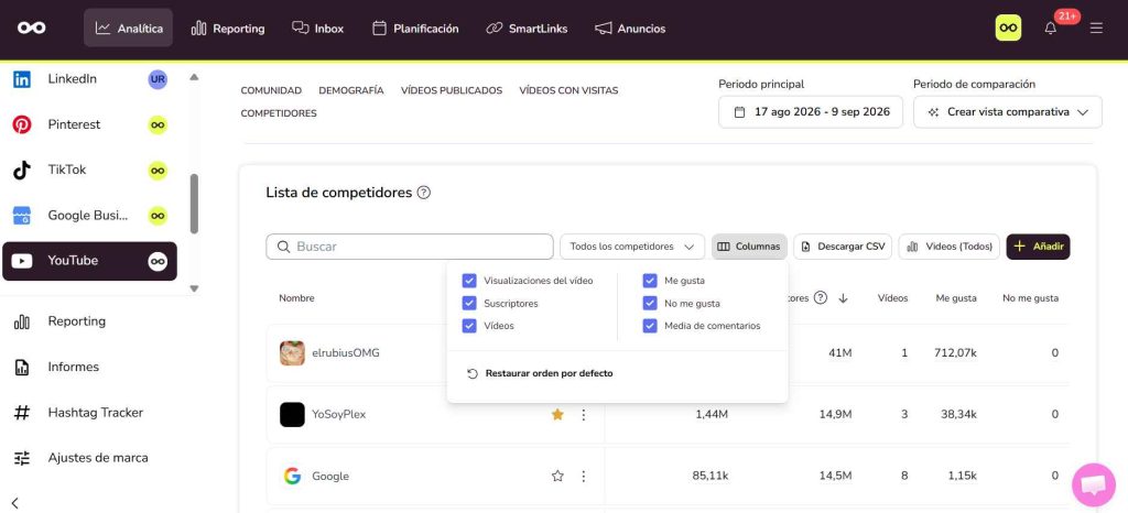 YouTube analytics de otros canales con Metricool