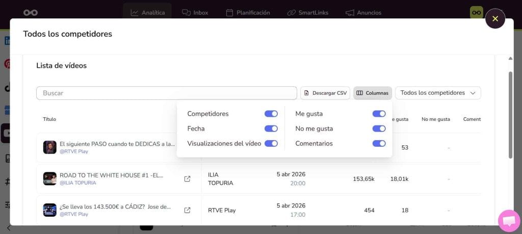 Análisis de competidores para hacer marketing en YouTube