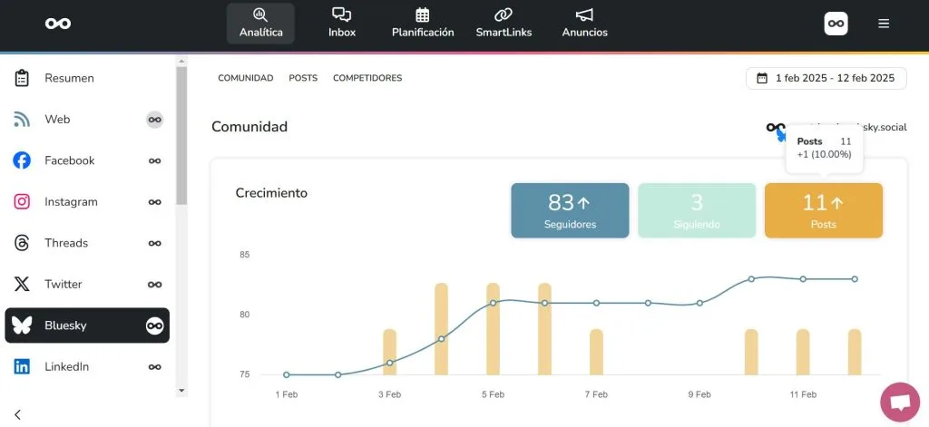 analítica bluesky