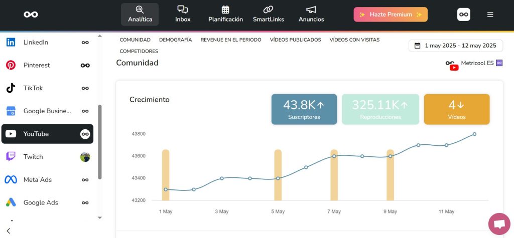 estadísticas de YouTube
