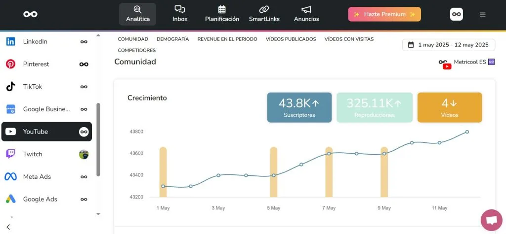estadísticas de YouTube