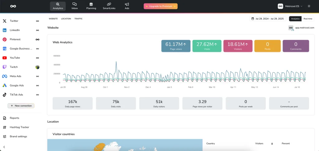 novedades de Metricool - Redes Sociales No Conectadas Ocultas