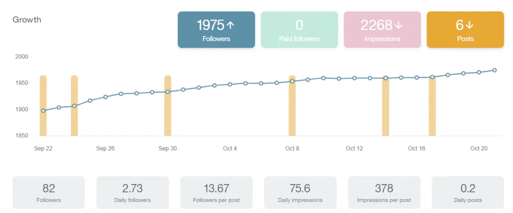 Comment gérer plusieurs comptes LinkedIn