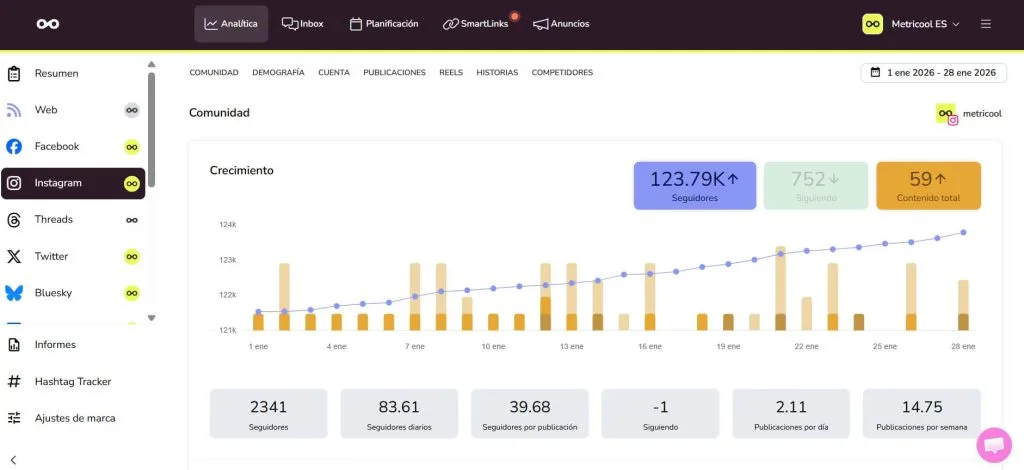 Estadísticas de Instagram desde el panel de Metricool