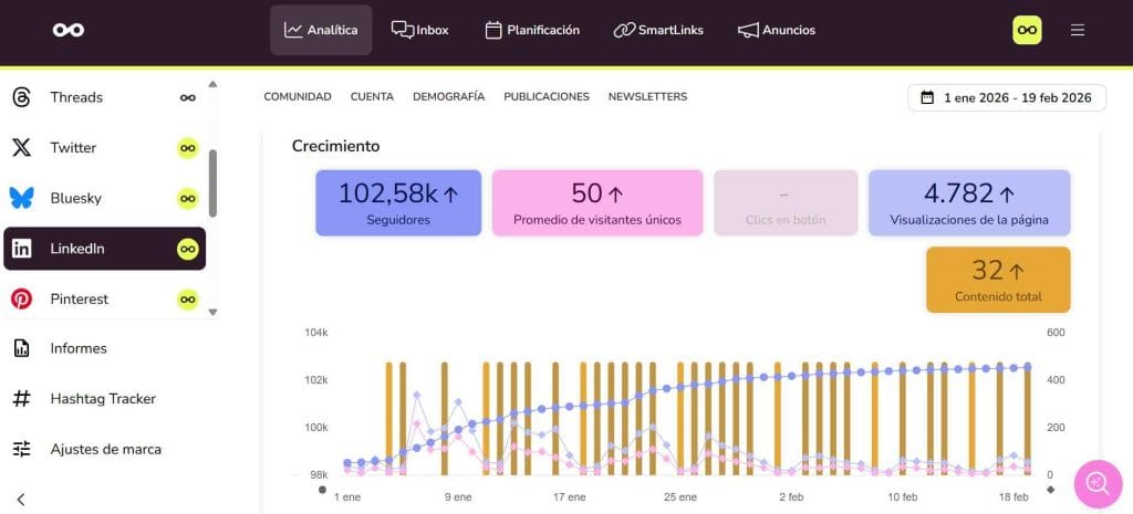 analítica de LinkedIn con Metricool