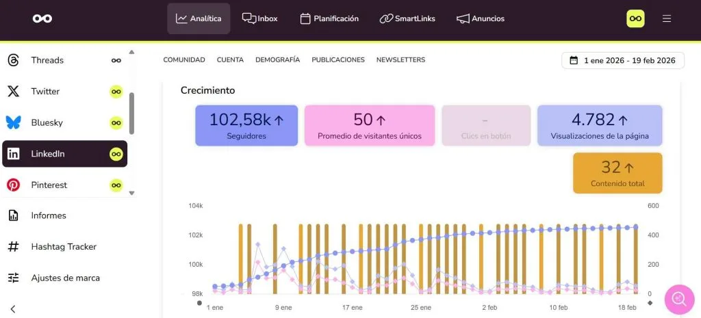 analítica de LinkedIn con Metricool