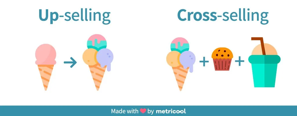 cross selling up selling ejemplos