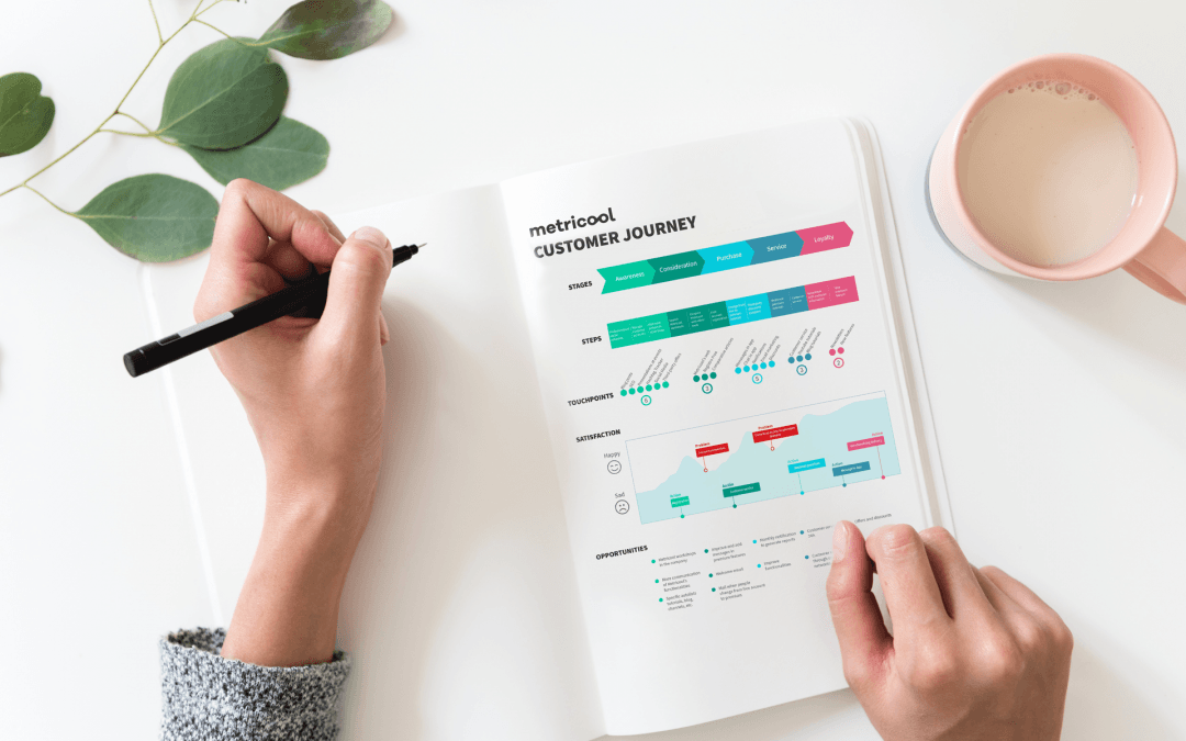 What’s customer Journey?