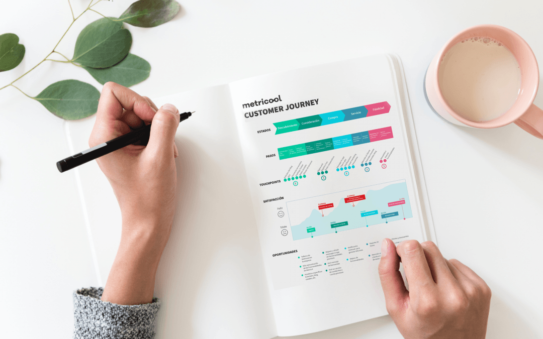 Qué es customer journey