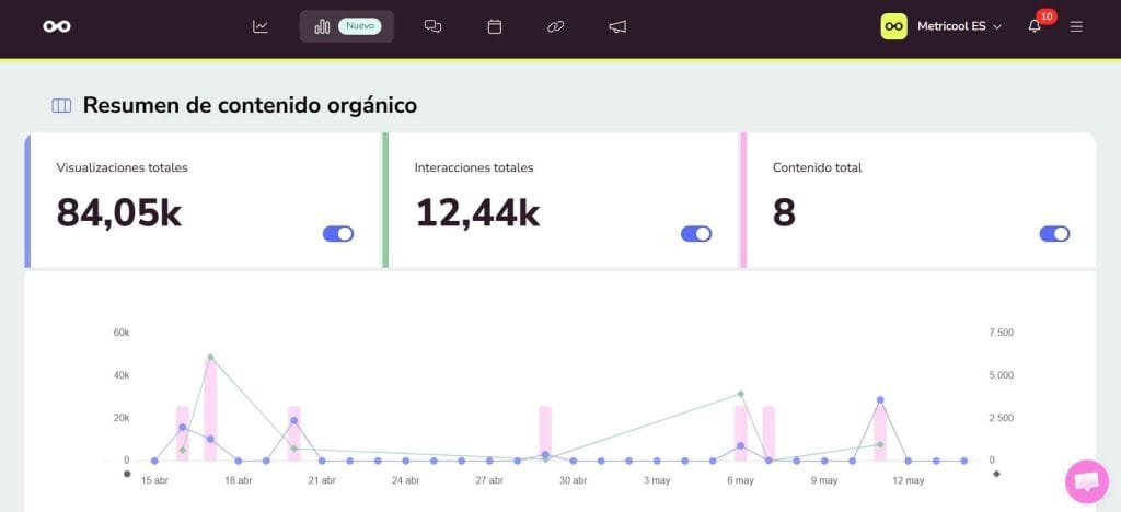 informe de campañas de TikTok