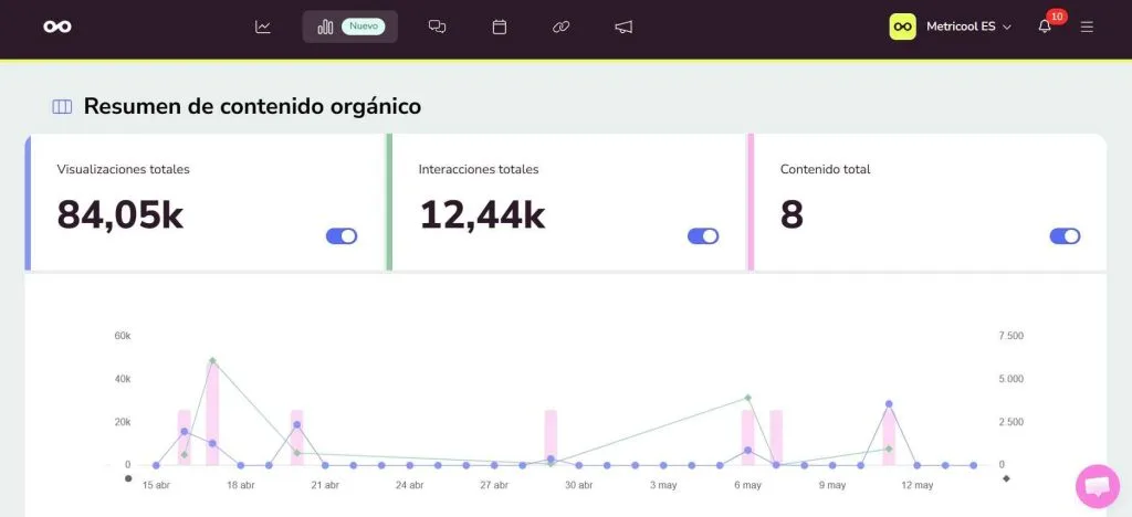 informe de campañas de TikTok