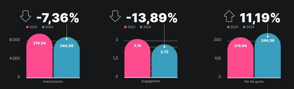 tendencias redes sociales 2025