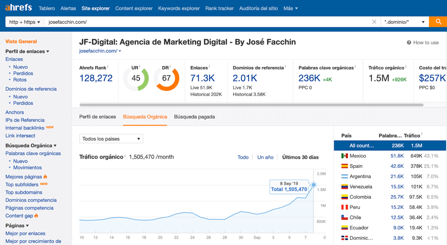 Qué es el SEO ahrefs