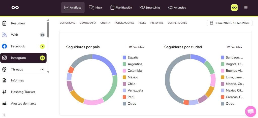 Analítica de Instagram con Metricool