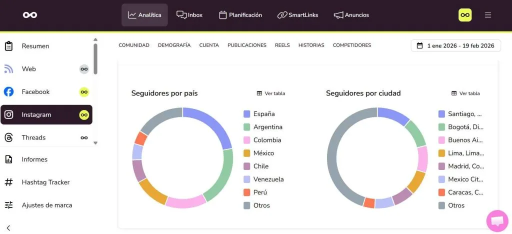 Analítica de Instagram con Metricool