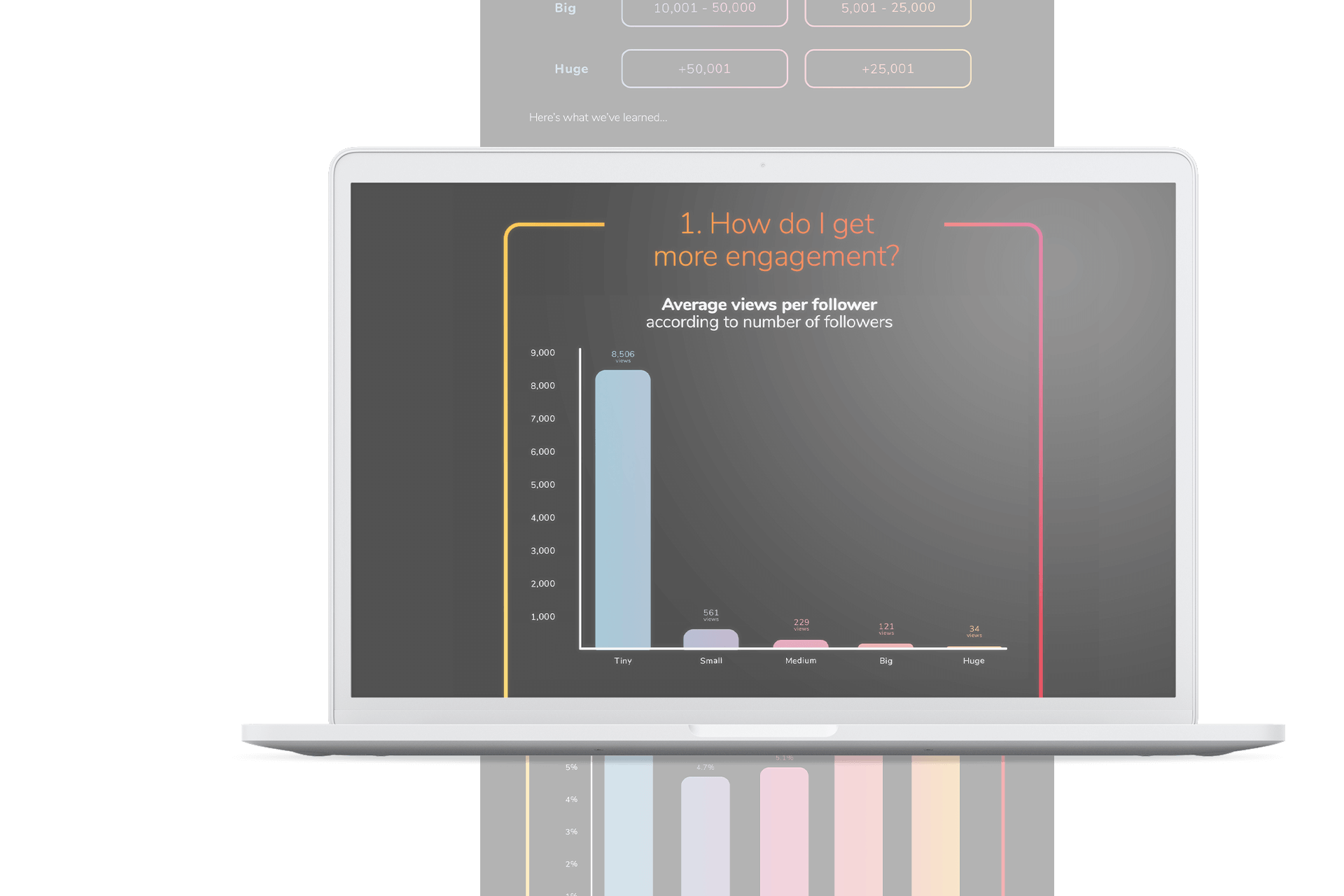 L'Oréal  TikTok for Business Case Study