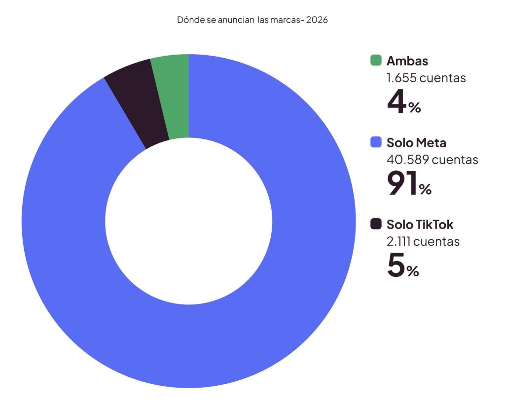 Dónde se anuncian las marcas 2026