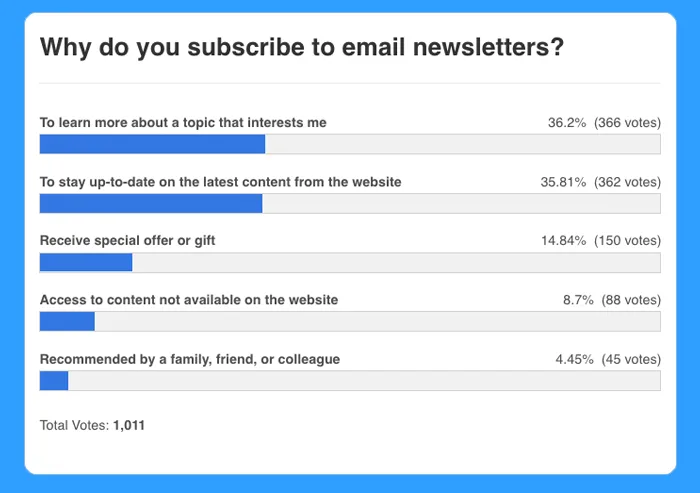 email marketing