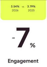 IG engagement rate
