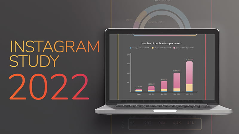 instagram case study 2022