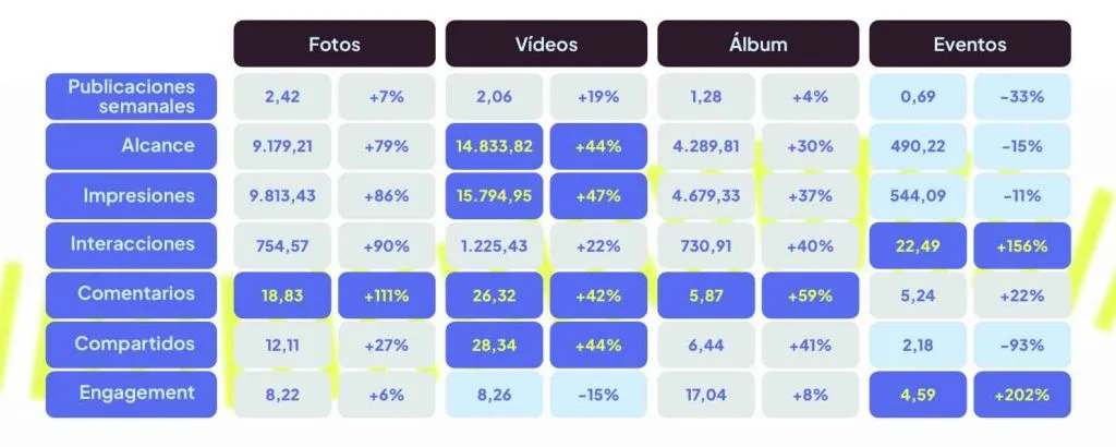 Evolución de formatos en Facebook