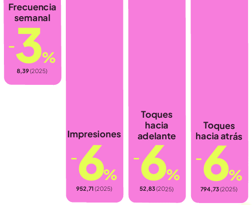 tendencias instagram 2026