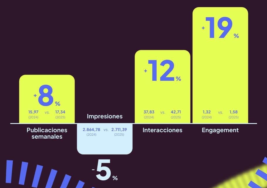 evolución de twitter 2024-2025