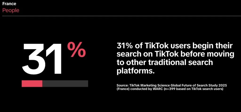 exemple de chiffres tiktok.jpeg