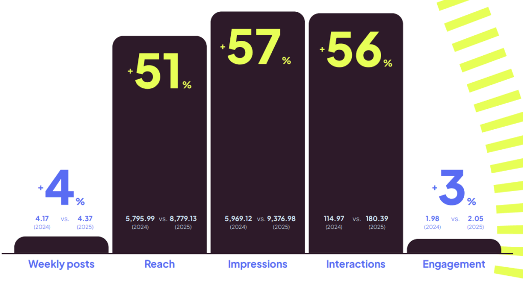 facebook social media trends 2026