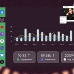metricool campaign dashboards