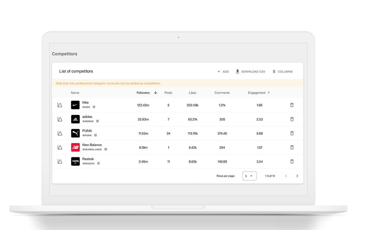 influencers marketing analyse with metricool