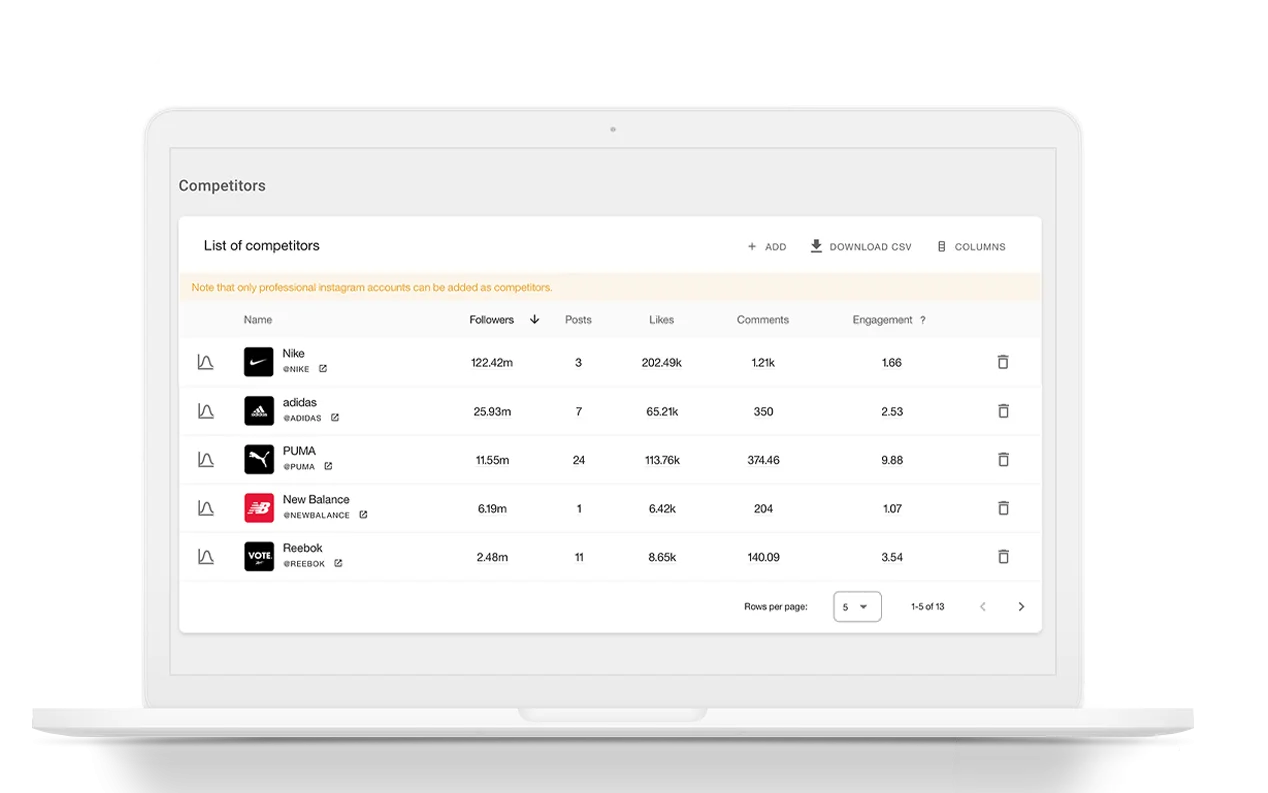 influencers marketing analyse with metricool