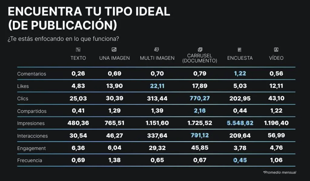 optimizar perfil en linkedin