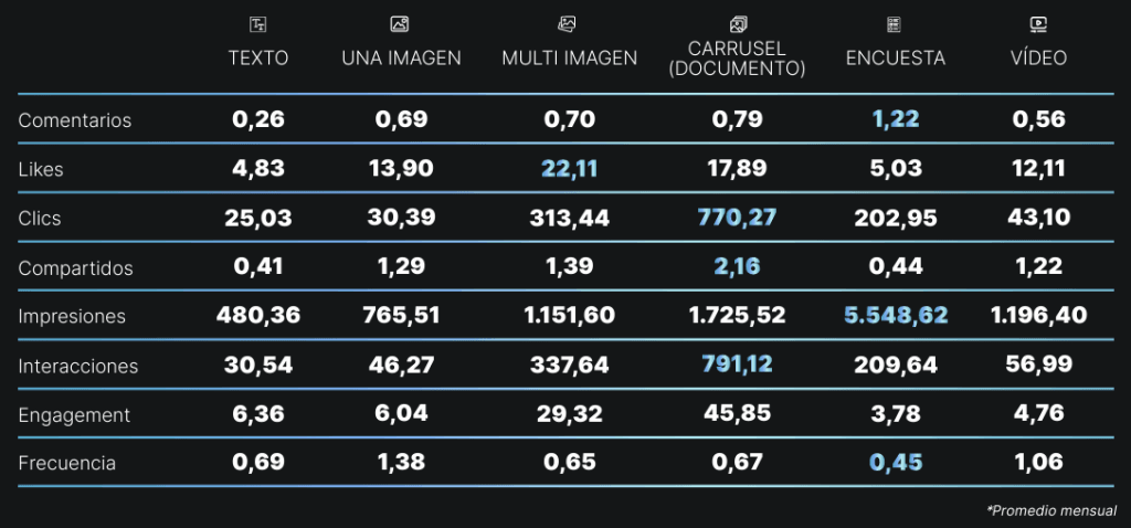 formatos de linkedin