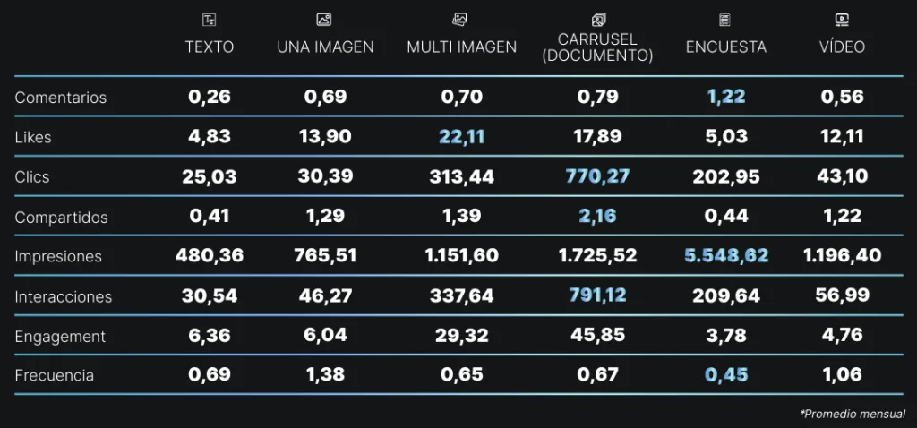 formatos de linkedin