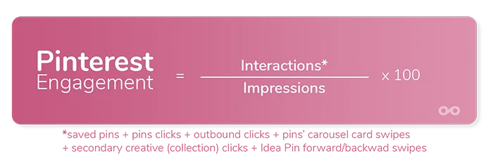 formula to calculate engagement pinterest