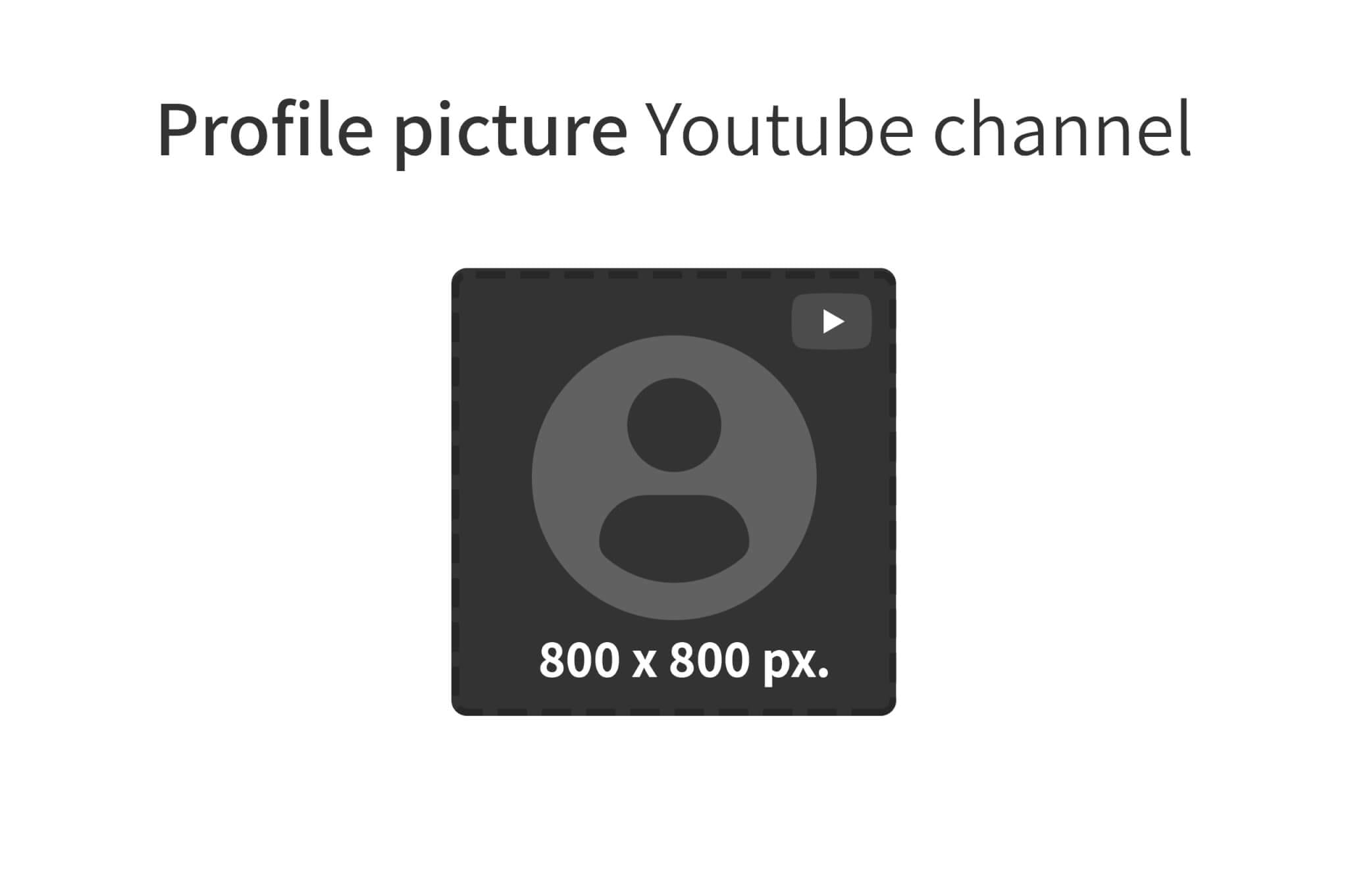 aspect ratio for youtube profile picture A guide to youtube banner size ...