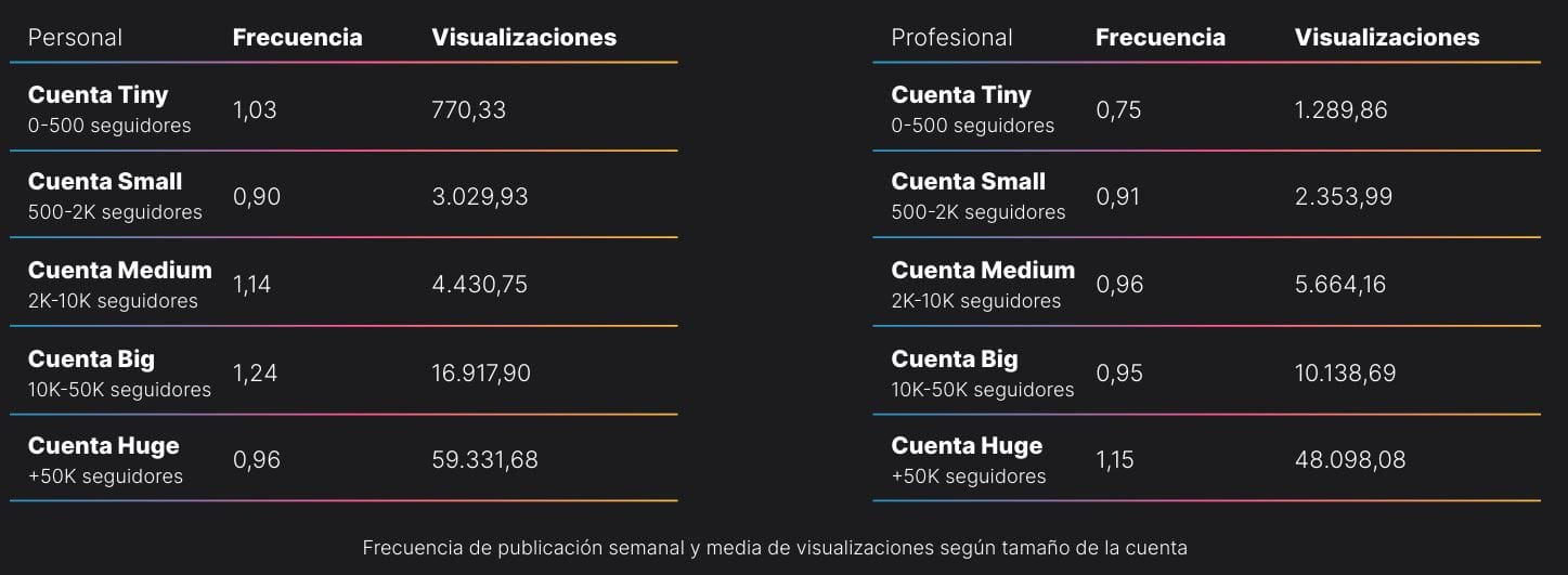 Descubre Las Mejores Horas Para Publicar en TikTok en 2025