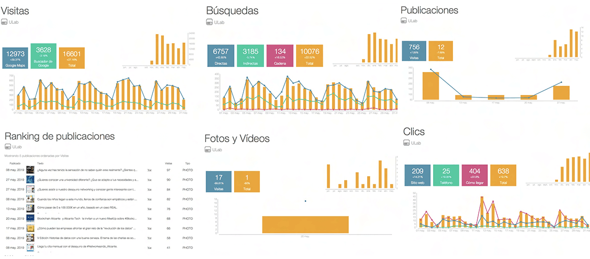 informes de google my business con metricool