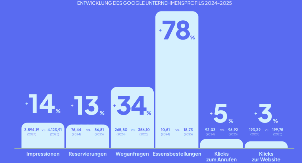google unternehmensprofil