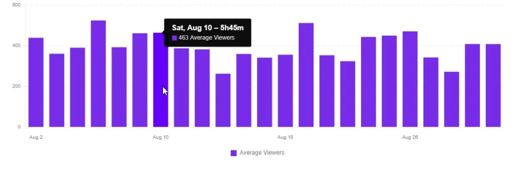 Informe de Twitch
