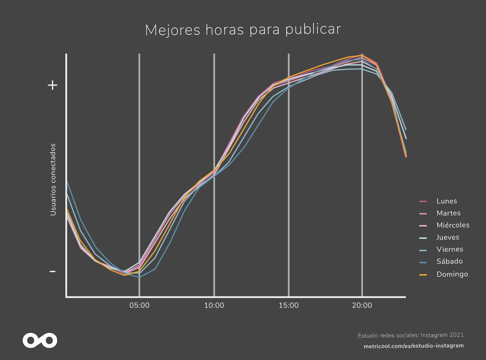 grafico-mejores-horas