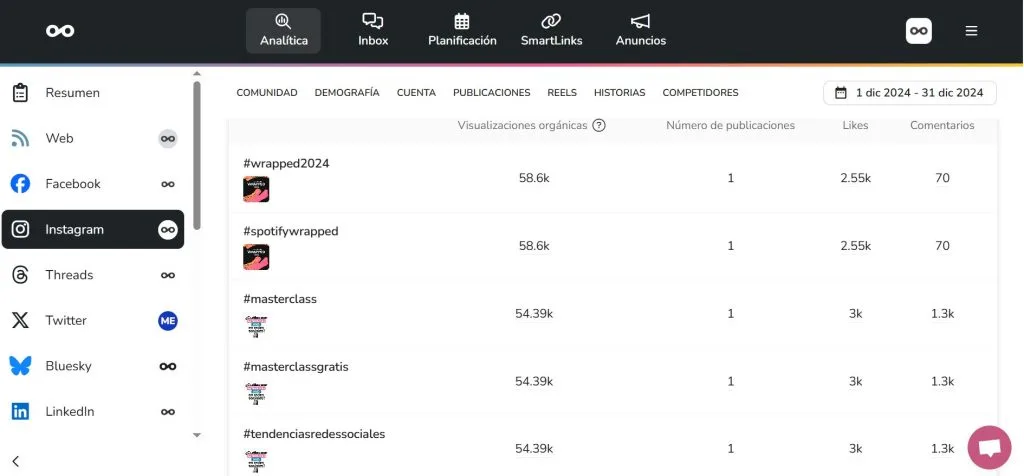 estadísticas de instagram
