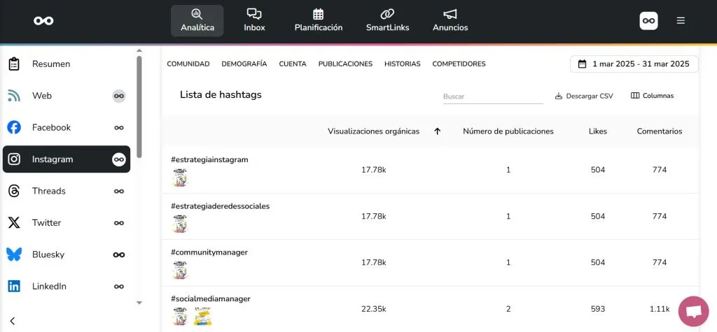 Análisis de los hashtags de Instagram con Metricool