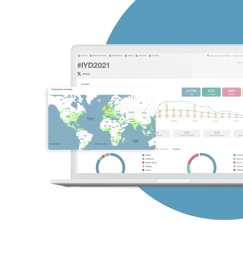 Essayez l'outil hashtag tracker