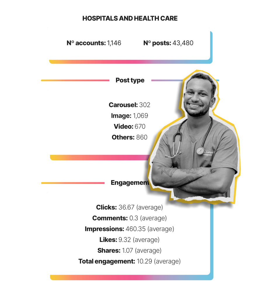 Health Care LinkedIn Industry Data