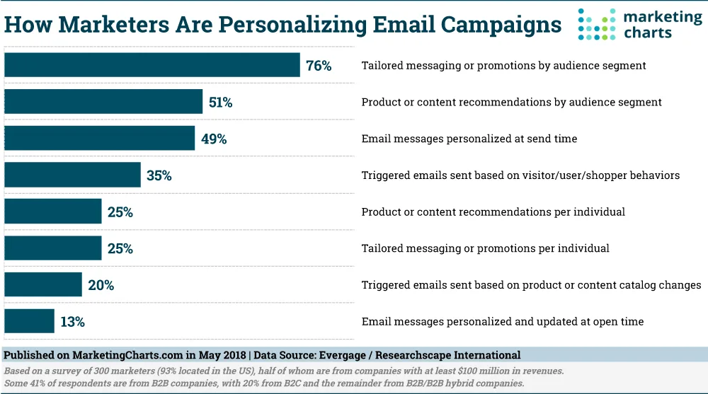 Email Marketing
