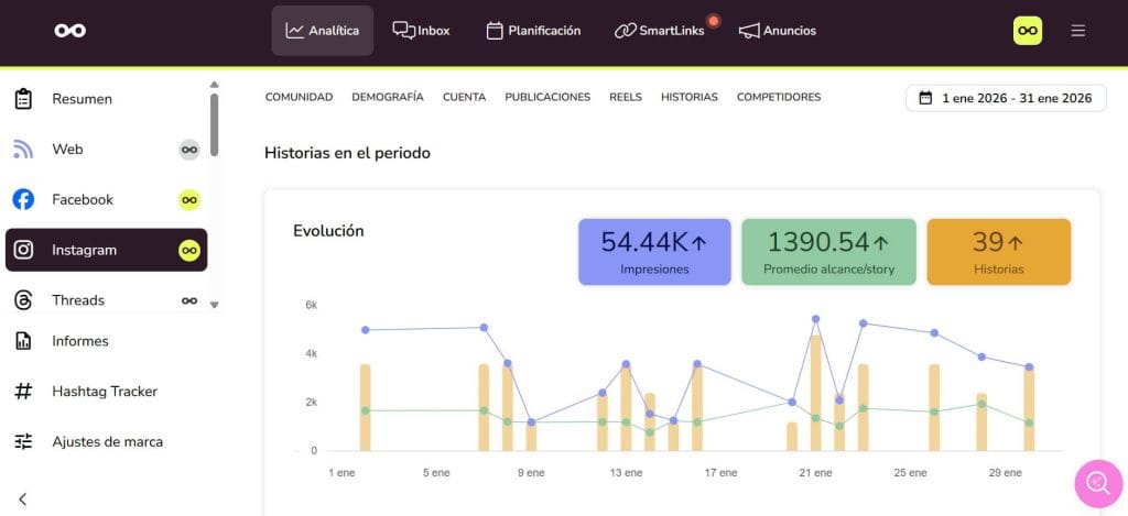 Estadísticas de Instagram desde el panel de Metricool