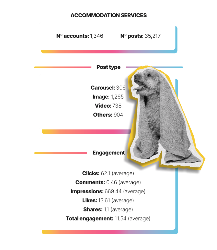 Hospitality Services LinkedIn Industry Data