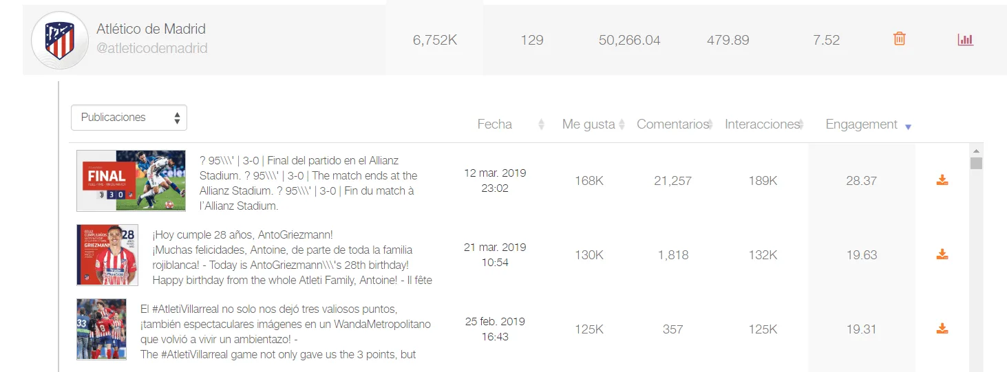 Ranking de equipos de fútbol en España